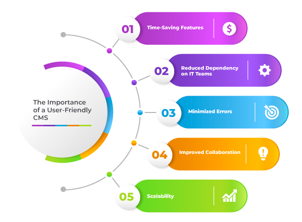 The Importance of a User-Friendly CMS